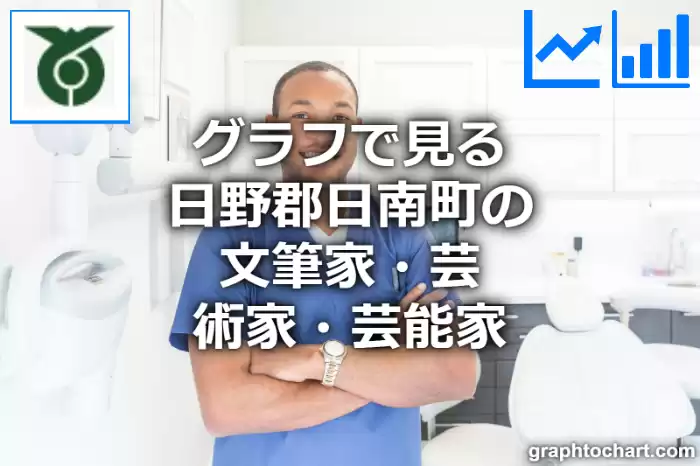 グラフで見る日野郡日南町の文筆家・芸術家・芸能家は多い？少い？(推移グラフと比較)