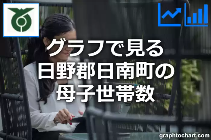 グラフで見る日野郡日南町の母子世帯数は多い？少い？(推移グラフと比較)