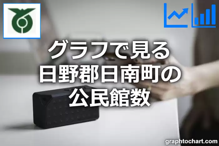 グラフで見る日野郡日南町の公民館数は多い？少い？(推移グラフと比較)