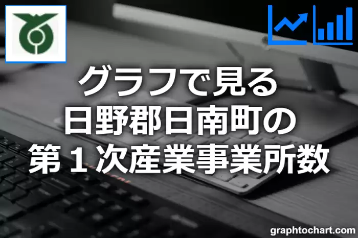 グラフで見る日野郡日南町の第１次産業事業所数は多い？少い？(推移グラフと比較)