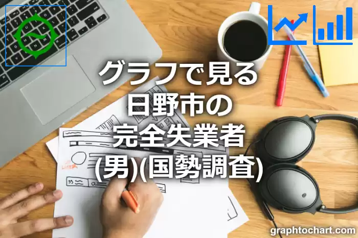 グラフで見る日野市の完全失業者（男）は多い？少い？(推移グラフと比較)