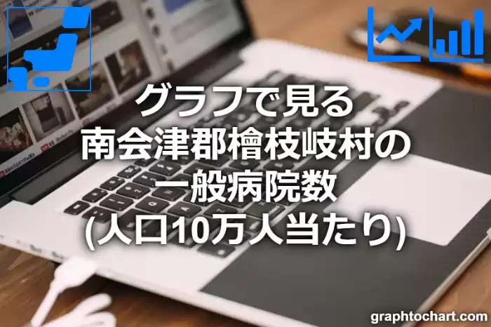 グラフで見る南会津郡檜枝岐村の一般病院数（人口10万人当たり）は多い？少い？(推移グラフと比較)