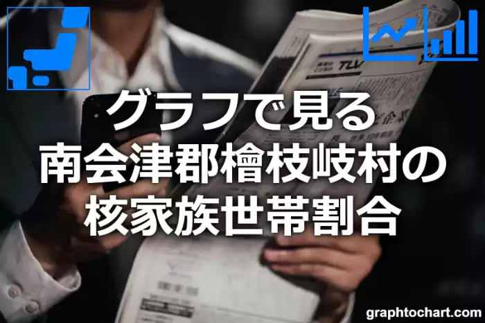 グラフで見る南会津郡檜枝岐村の核家族世帯割合は高い？低い？(推移グラフと比較)