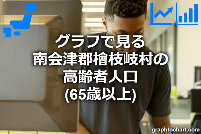 グラフで見る南会津郡檜枝岐村の高齢者人口（65歳以上）は多い？少い？(推移グラフと比較)