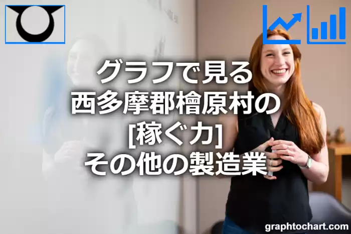 グラフで見る西多摩郡檜原村のその他の製造業の「稼ぐ力」は高い？低い？(推移グラフと比較)