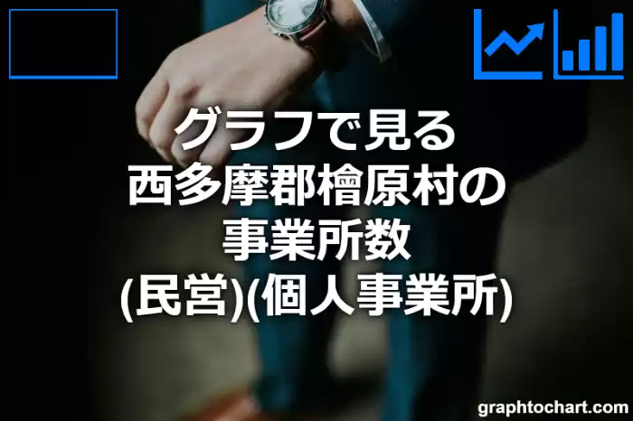 グラフで見る西多摩郡檜原村の事業所数（民営）（個人事業所）は多い？少い？(推移グラフと比較)