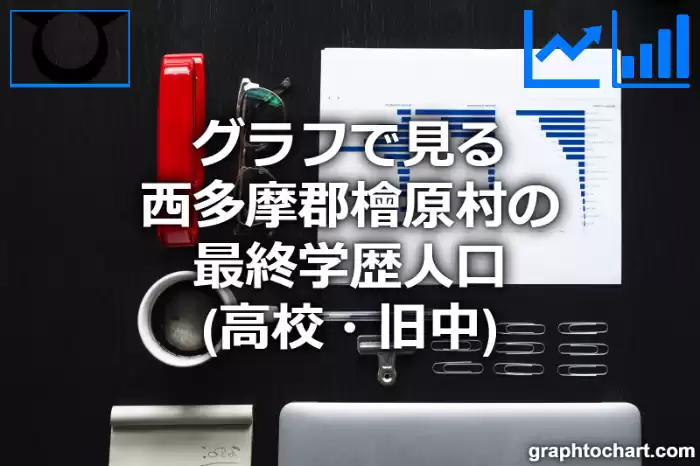 グラフで見る西多摩郡檜原村の最終学歴人口（高校・旧中）は多い？少い？(推移グラフと比較)