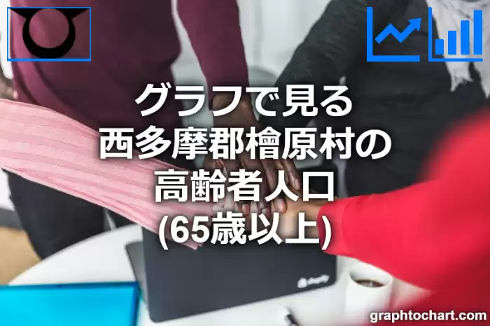 グラフで見る西多摩郡檜原村の高齢者人口（65歳以上）は多い？少い？(推移グラフと比較)