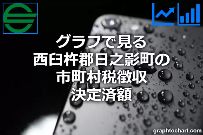 グラフで見る西臼杵郡日之影町の市町村税徴収決定済額は高い？低い？(推移グラフと比較)