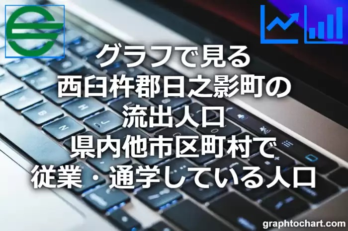 グラフで見る西臼杵郡日之影町の流出人口（県内他市区町村で従業・通学している人口）は多い？少い？(推移グラフと比較)