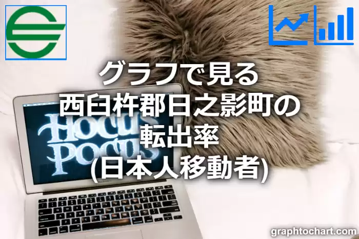 グラフで見る西臼杵郡日之影町の転出率（日本人移動者）は高い？低い？(推移グラフと比較)