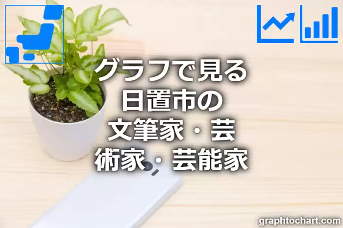 グラフで見る日置市の文筆家・芸術家・芸能家は多い？少い？(推移グラフと比較)