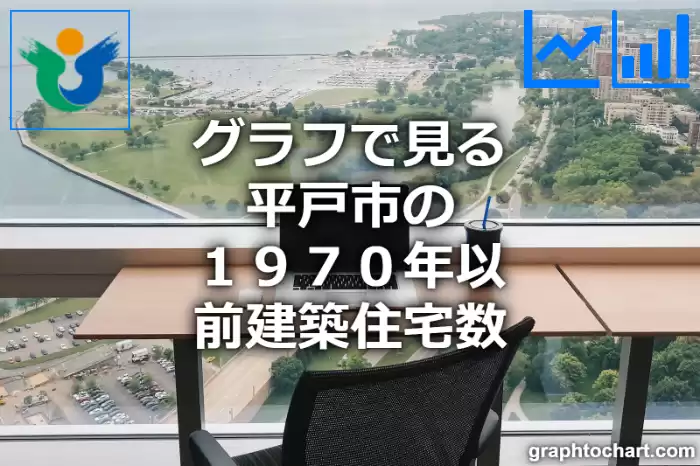 グラフで見る平戸市の１９７０年以前建築住宅数は多い？少い？(推移グラフと比較)