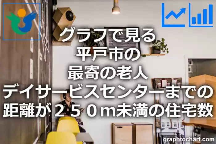 グラフで見る平戸市の最寄の老人デイサービスセンターまでの距離が２５０ｍ未満の住宅数は多い？少い？(推移グラフと比較)