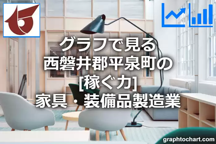 グラフで見る西磐井郡平泉町の家具・装備品製造業の「稼ぐ力」は高い？低い？(推移グラフと比較)