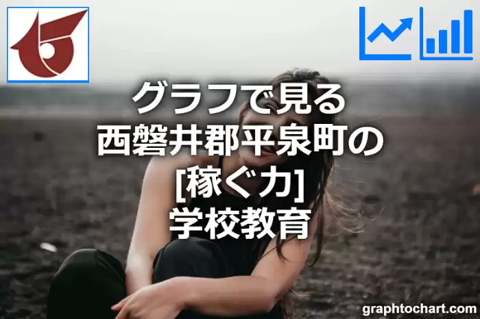 グラフで見る西磐井郡平泉町の学校教育の「稼ぐ力」は高い？低い？(推移グラフと比較)