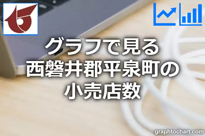 グラフで見る西磐井郡平泉町の小売店数は多い？少い？(推移グラフと比較)