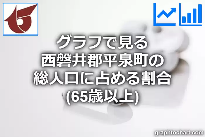 グラフで見る西磐井郡平泉町の高齢者人口の割合は高い？低い？(推移グラフと比較)