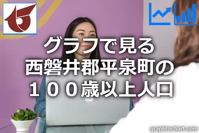 グラフで見る西磐井郡平泉町の１００歳以上人口は多い？少い？(推移グラフと比較)