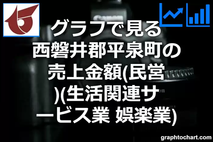 グラフで見る西磐井郡平泉町の生活関連サービス業，娯楽業の売上金額（民営）は高い？低い？(推移グラフと比較)