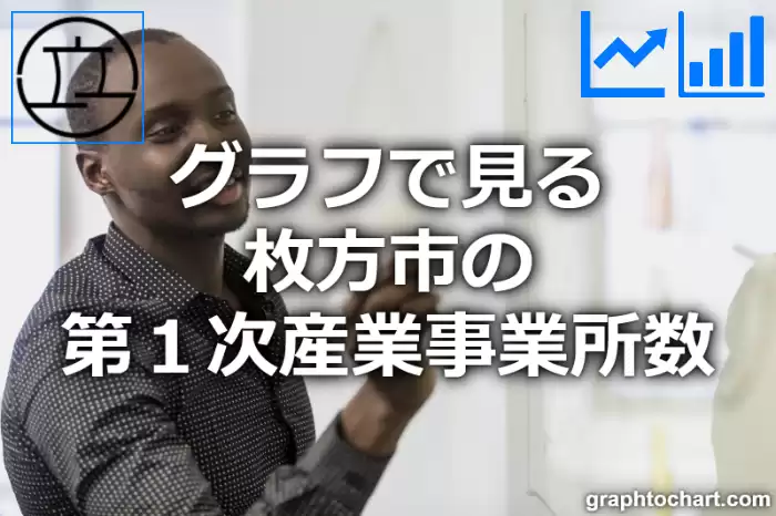 グラフで見る枚方市の第１次産業事業所数は多い？少い？(推移グラフと比較)