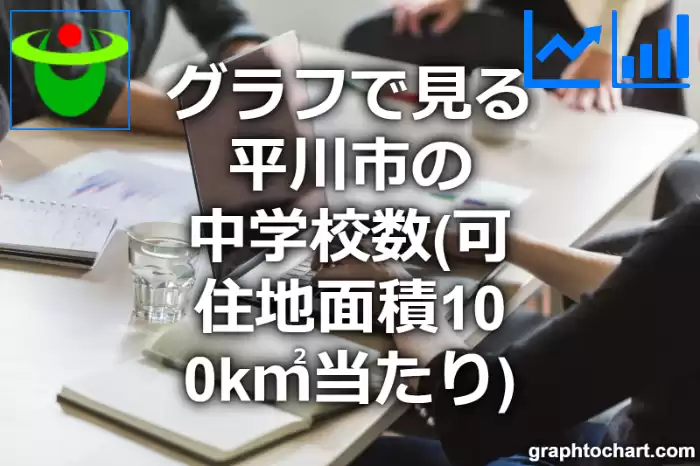 グラフで見る平川市の中学校数（可住地面積100k㎡当たり）は多い？少い？(推移グラフと比較)
