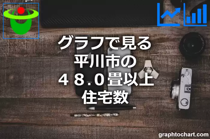グラフで見る平川市の４８.０畳以上住宅数は多い？少い？(推移グラフと比較)