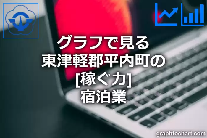 グラフで見る東津軽郡平内町の宿泊業の「稼ぐ力」は高い？低い？(推移グラフと比較)