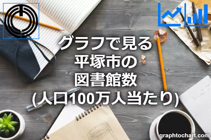 グラフで見る平塚市の図書館数（人口100万人当たり）は多い？少い？(推移グラフと比較)