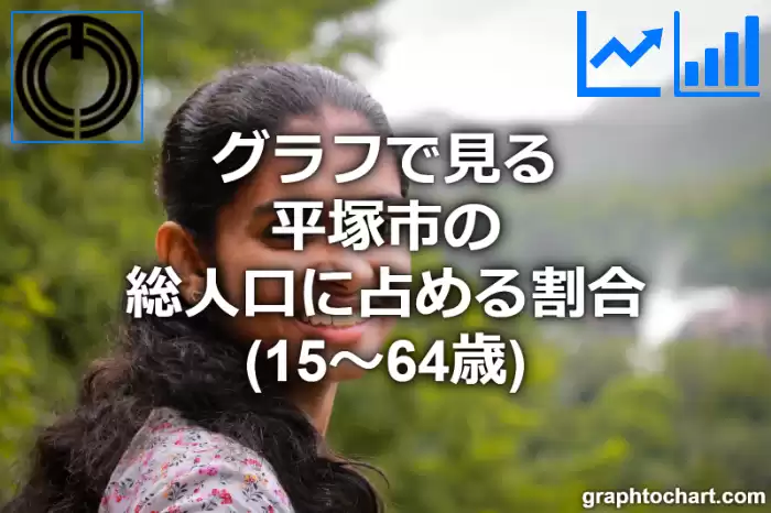 グラフで見る平塚市の生産年齢人口に占める割合（15～64歳）は高い？低い？(推移グラフと比較)