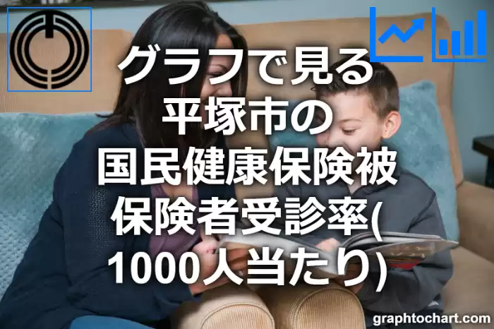グラフで見る平塚市の国民健康保険被保険者受診率（1000人当たり）は高い？低い？(推移グラフと比較)