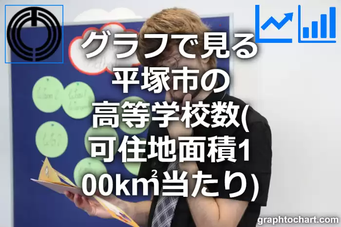 グラフで見る平塚市の高等学校数（可住地面積100k㎡当たり）は多い？少い？(推移グラフと比較)