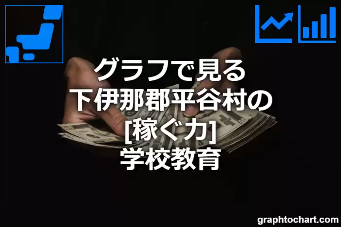 グラフで見る下伊那郡平谷村の学校教育の「稼ぐ力」は高い？低い？(推移グラフと比較)