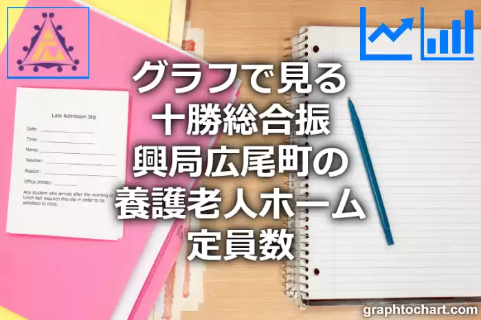 グラフで見る十勝総合振興局広尾町の養護老人ホーム定員数は多い？少い？(推移グラフと比較)