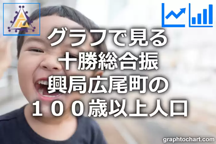グラフで見る十勝総合振興局広尾町の１００歳以上人口は多い？少い？(推移グラフと比較)