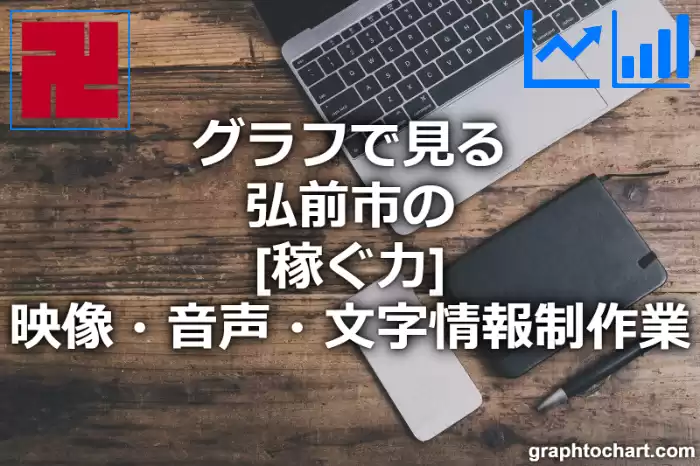 グラフで見る弘前市の映像・音声・文字情報制作業の「稼ぐ力」は高い？低い？(推移グラフと比較)