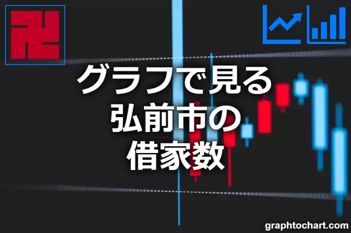 グラフで見る弘前市の借家数は多い？少い？(推移グラフと比較)