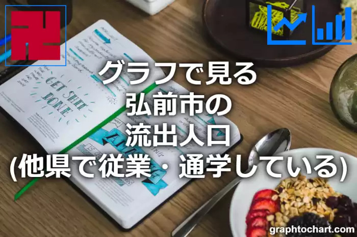 グラフで見る弘前市の流出人口（他県で従業・通学している人口）は多い？少い？(推移グラフと比較)