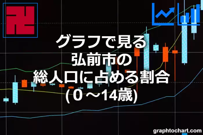 グラフで見る弘前市の年少人口に占める割合（０～14歳）は高い？低い？(推移グラフと比較)