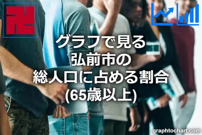 グラフで見る弘前市の高齢者人口の割合は高い？低い？(推移グラフと比較)