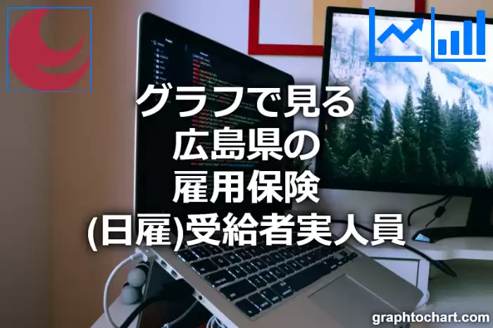 グラフで見る広島県の雇用保険（日雇）受給者実人員は多い？少い？(推移グラフと比較)