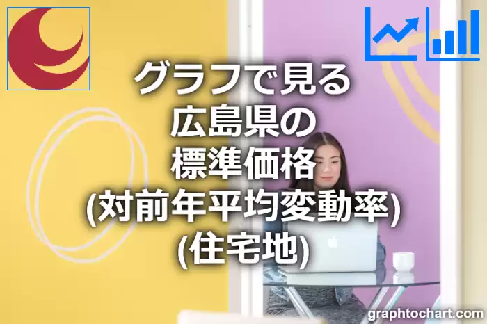 グラフで見る広島県の住宅地の対前年平均変動率（標準価格）は高い？低い？(推移グラフと比較)