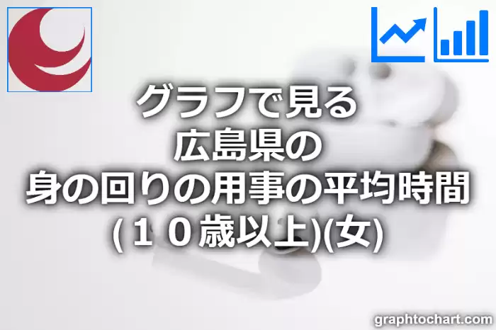 グラフで見る広島県の身の回りの用事の平均時間（１０歳以上）（女）は長い？短い？(推移グラフと比較)