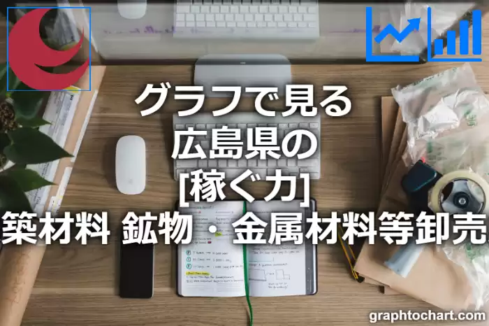 グラフで見る広島県の建築材料，鉱物・金属材料等卸売業の「稼ぐ力」は高い？低い？(推移グラフと比較)