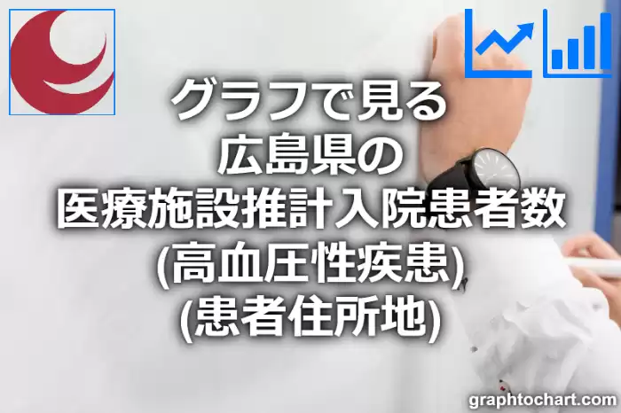 グラフで見る広島県の医療施設推計入院患者数（高血圧性疾患）（患者住所地）は高い？低い？(推移グラフと比較)