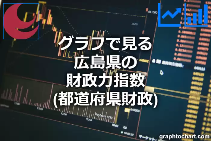 グラフで見る広島県の財政力指数は高い？低い？(推移グラフと比較)
