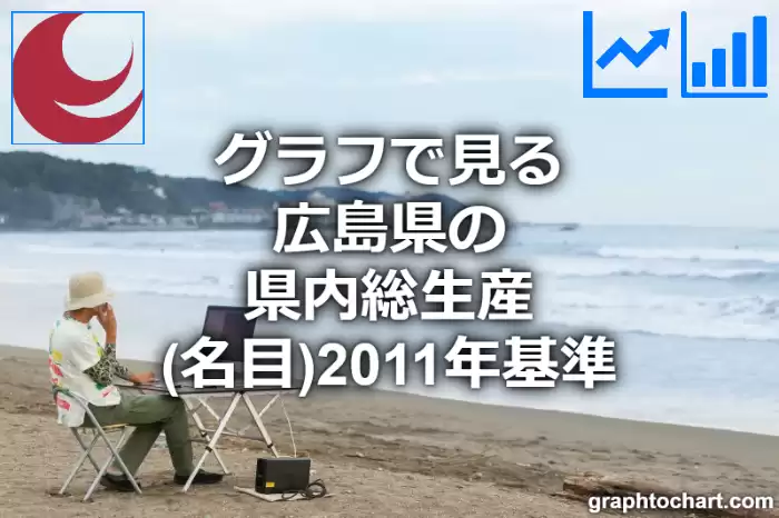 グラフで見る広島県の県内総生産（名目）2011年基準は高い？低い？(推移グラフと比較)