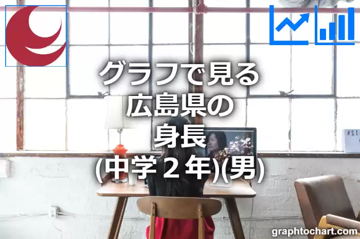 グラフで見る広島県の身長（中学２年）（男）は高い？低い？(推移グラフと比較)