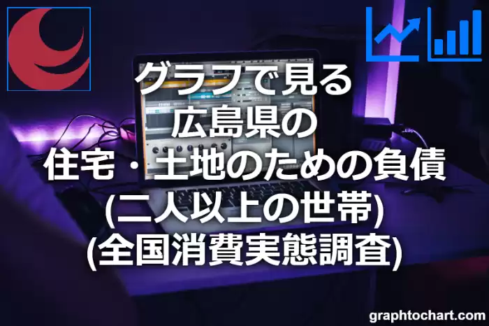 グラフで見る広島県の住宅・土地のための負債（二人以上の世帯）は高い？低い？(推移グラフと比較)