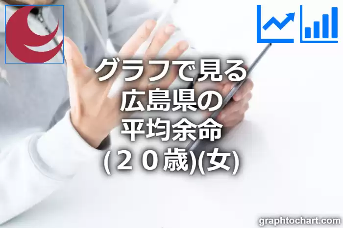 グラフで見る広島県の20歳女性の平均余命は長い？短い？(推移グラフと比較)